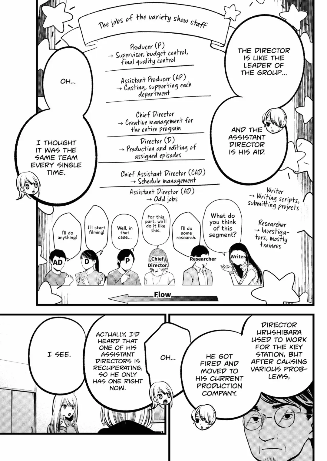 Read [Oshi no Ko] EN Manga Online