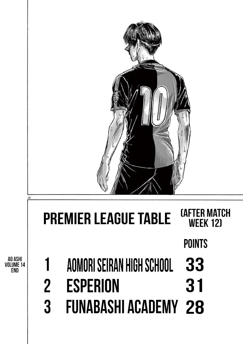 Read Ao Ashi EN Manga Online