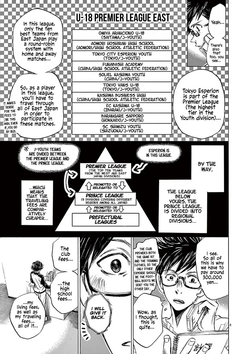 Read Ao Ashi EN Manga Online