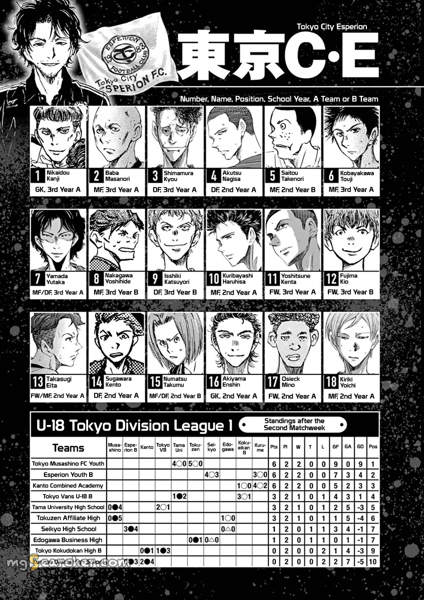 Read Ao Ashi EN Manga Online