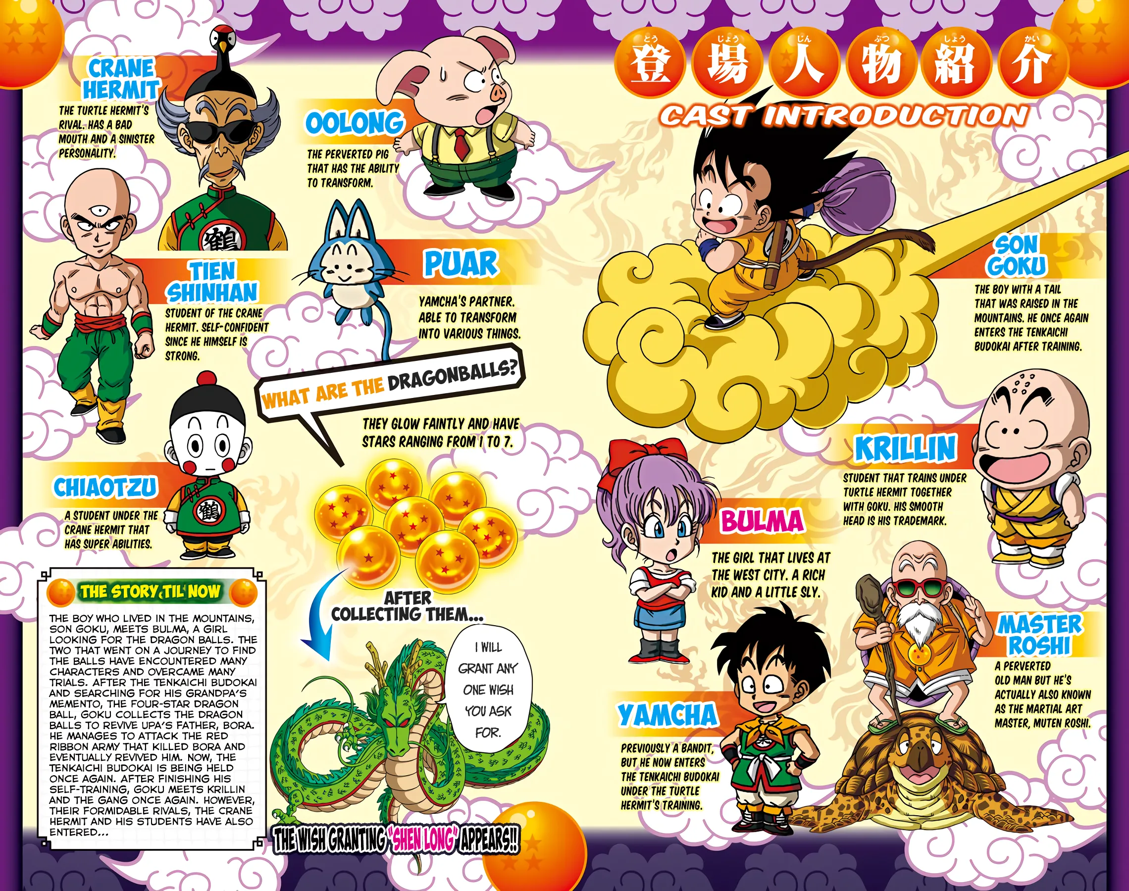 Read Dragon Ball SD EN Manga Online