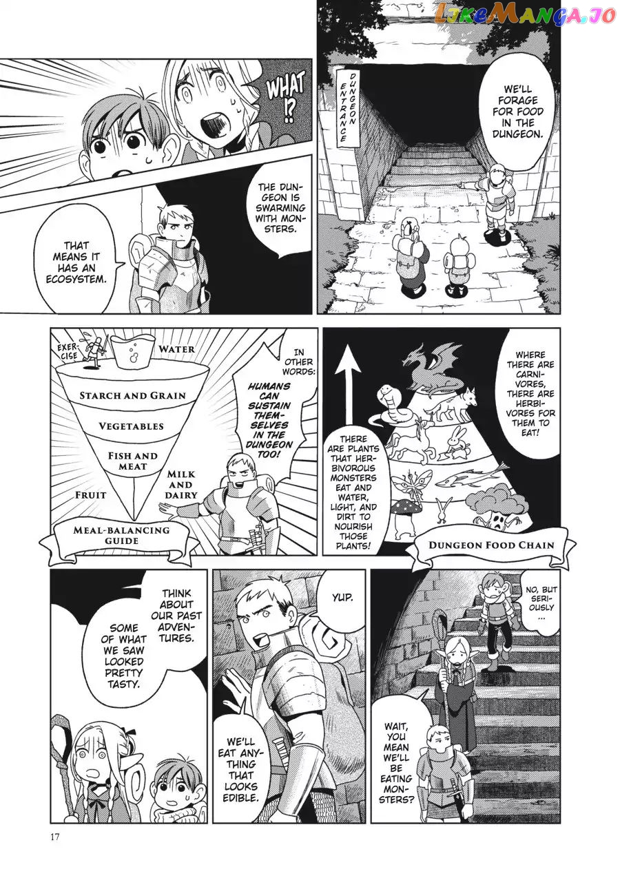 Read Dungeon Meshi EN Manga Online