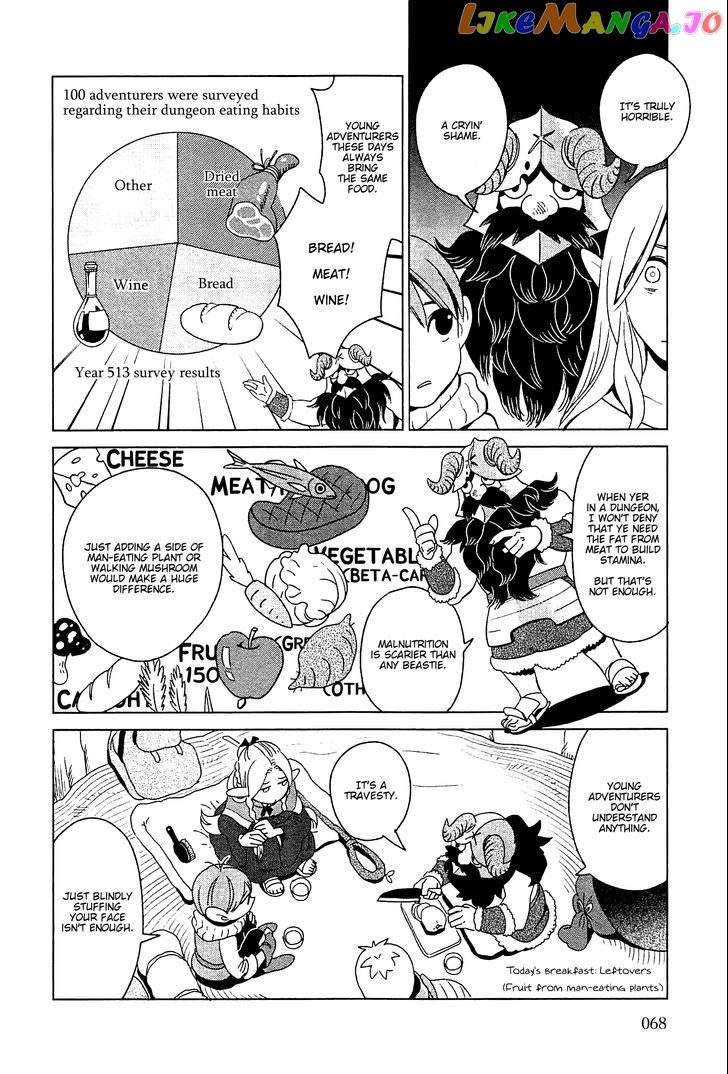 Read Dungeon Meshi EN Manga Online