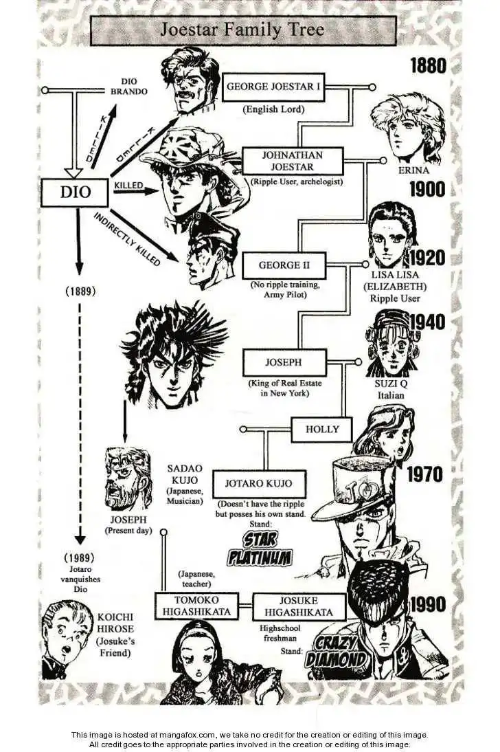 Read JoJo's Bizarre Adventure EN Manga Online
