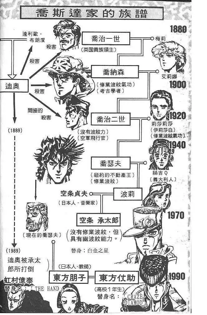 Read JoJo's Bizarre Adventure EN Manga Online