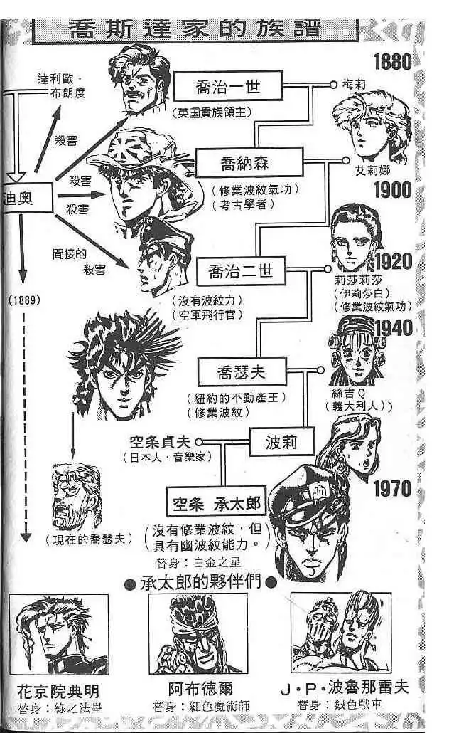 Read JoJo's Bizarre Adventure EN Manga Online