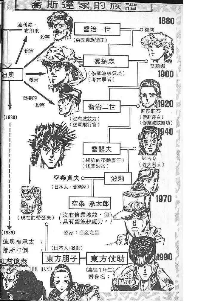 Read JoJo's Bizarre Adventure EN Manga Online