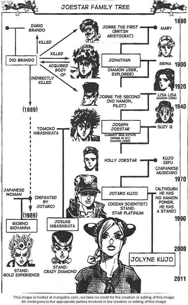 Read JoJo's Bizarre Adventure EN Manga Online