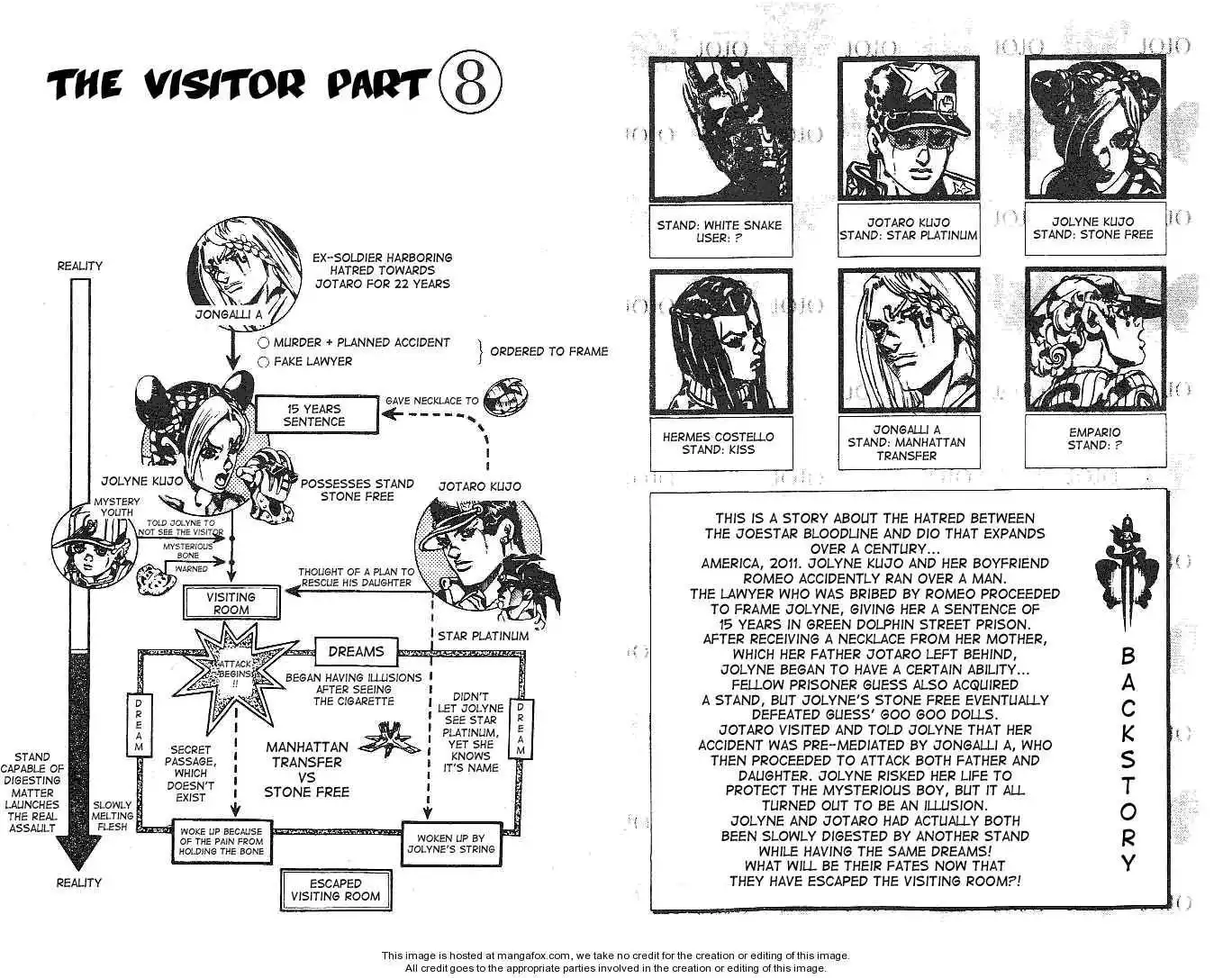 Read JoJo's Bizarre Adventure EN Manga Online