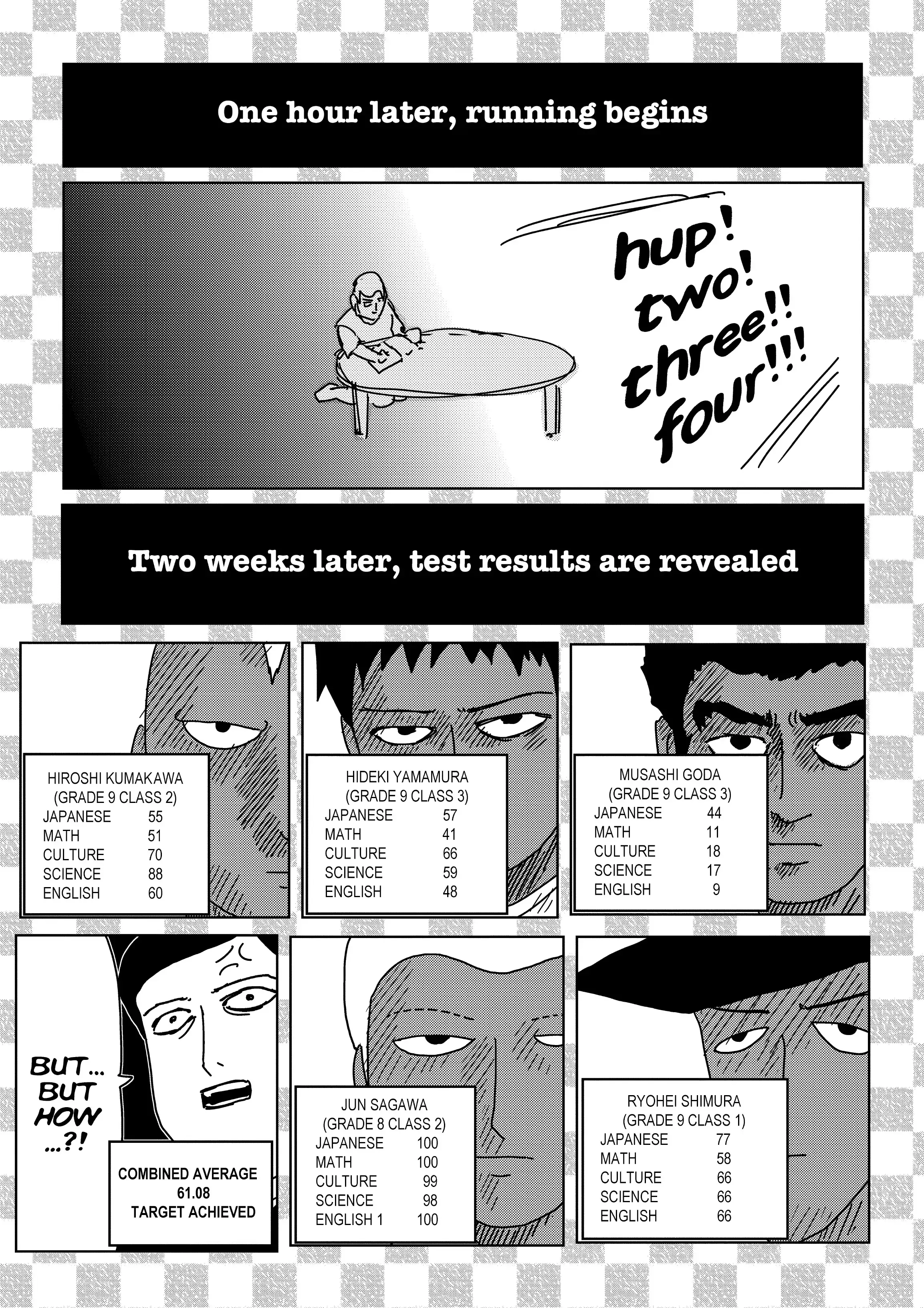 Read Mob Psycho 100 EN Manga Online