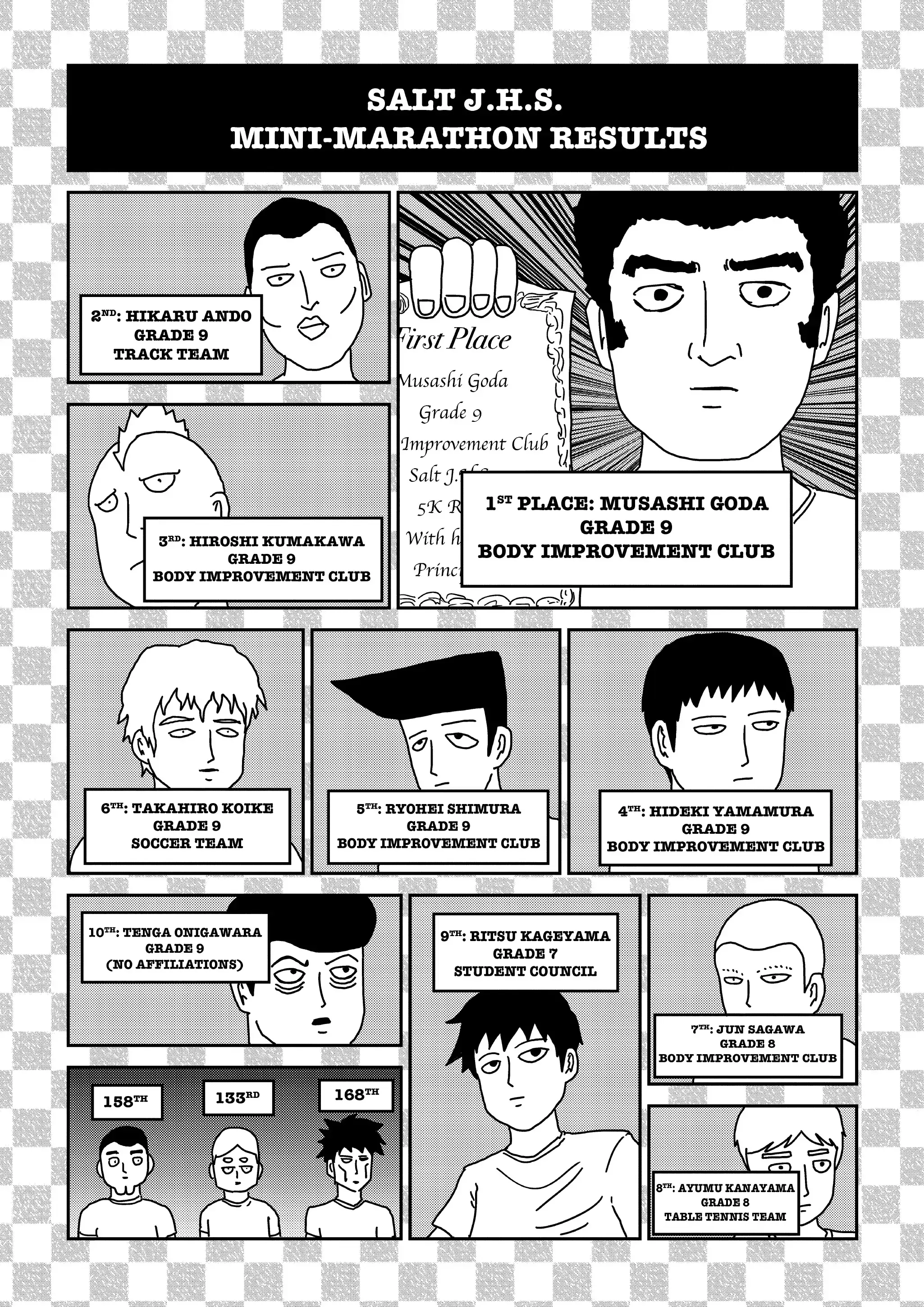 Read Mob Psycho 100 EN Manga Online