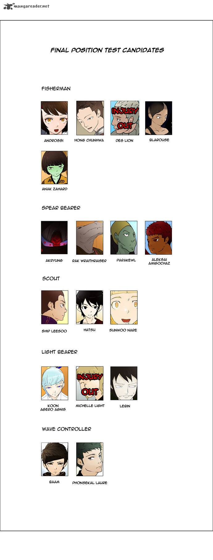 Read TOWER OF GOD EN Manga Online