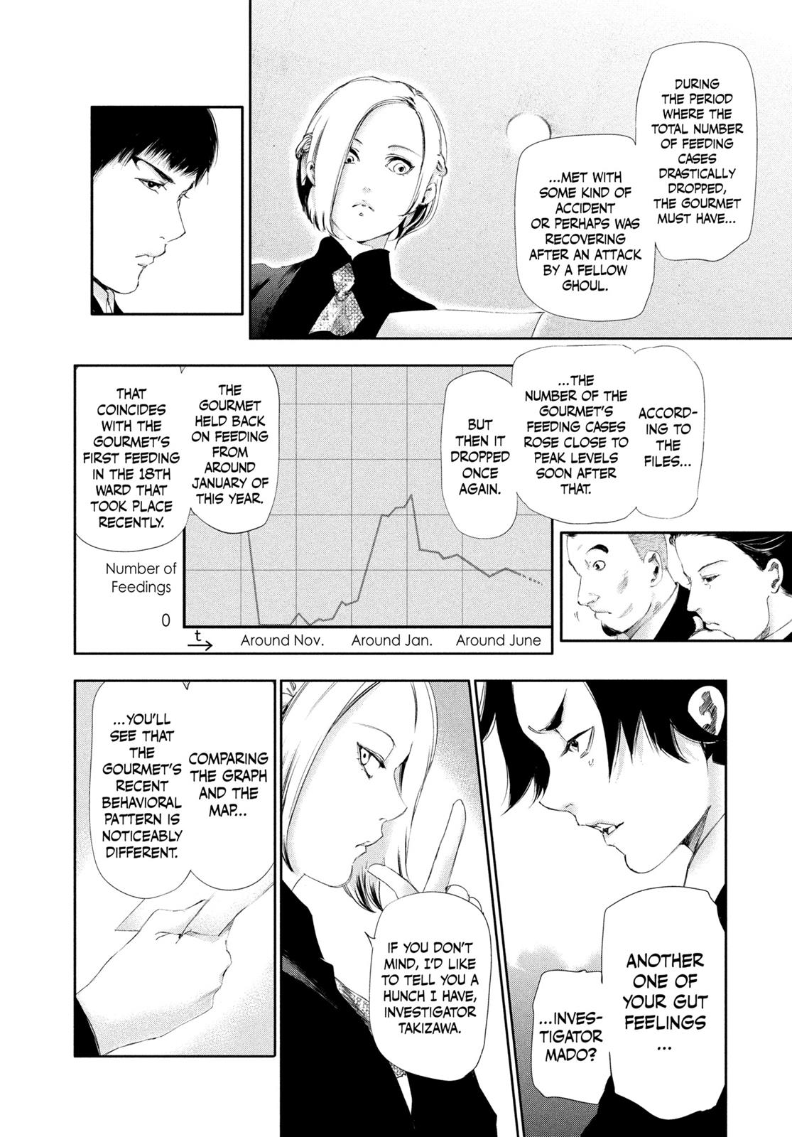 Read Tokyo Ghoul EN Manga Online