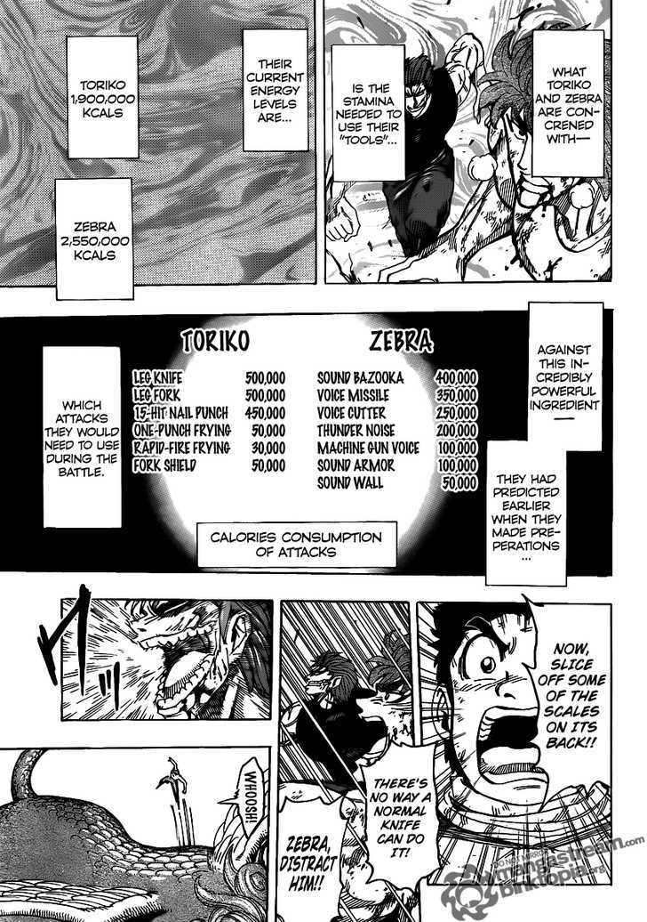 Read Toriko EN Manga Online