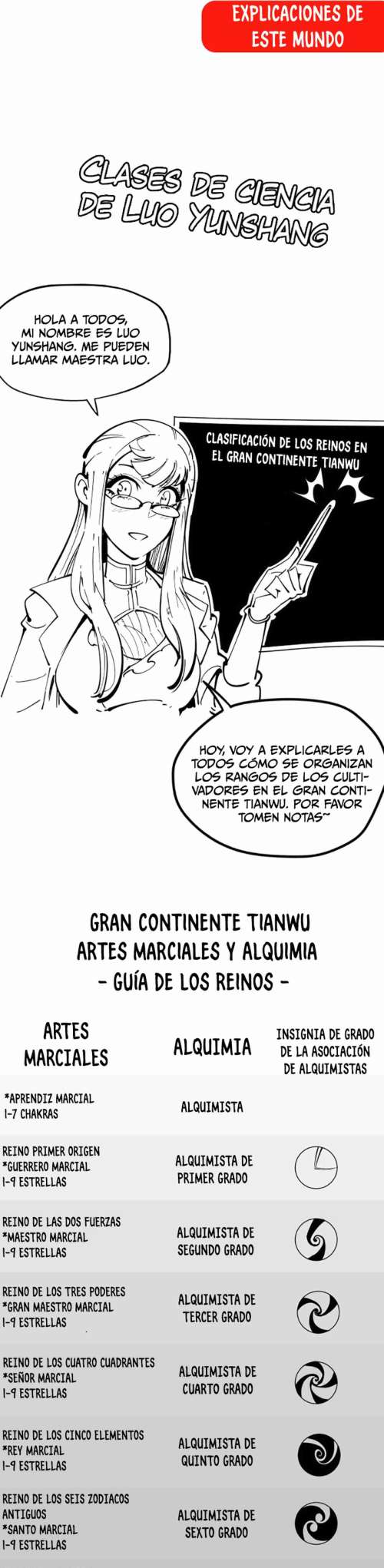 Read El Eterno Supremo ES Manga Online