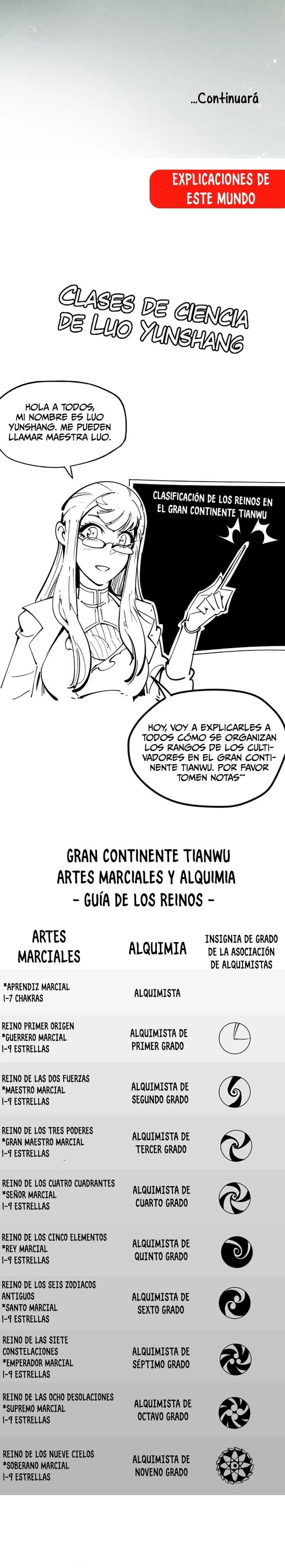 Read El Eterno Supremo ES Manga Online