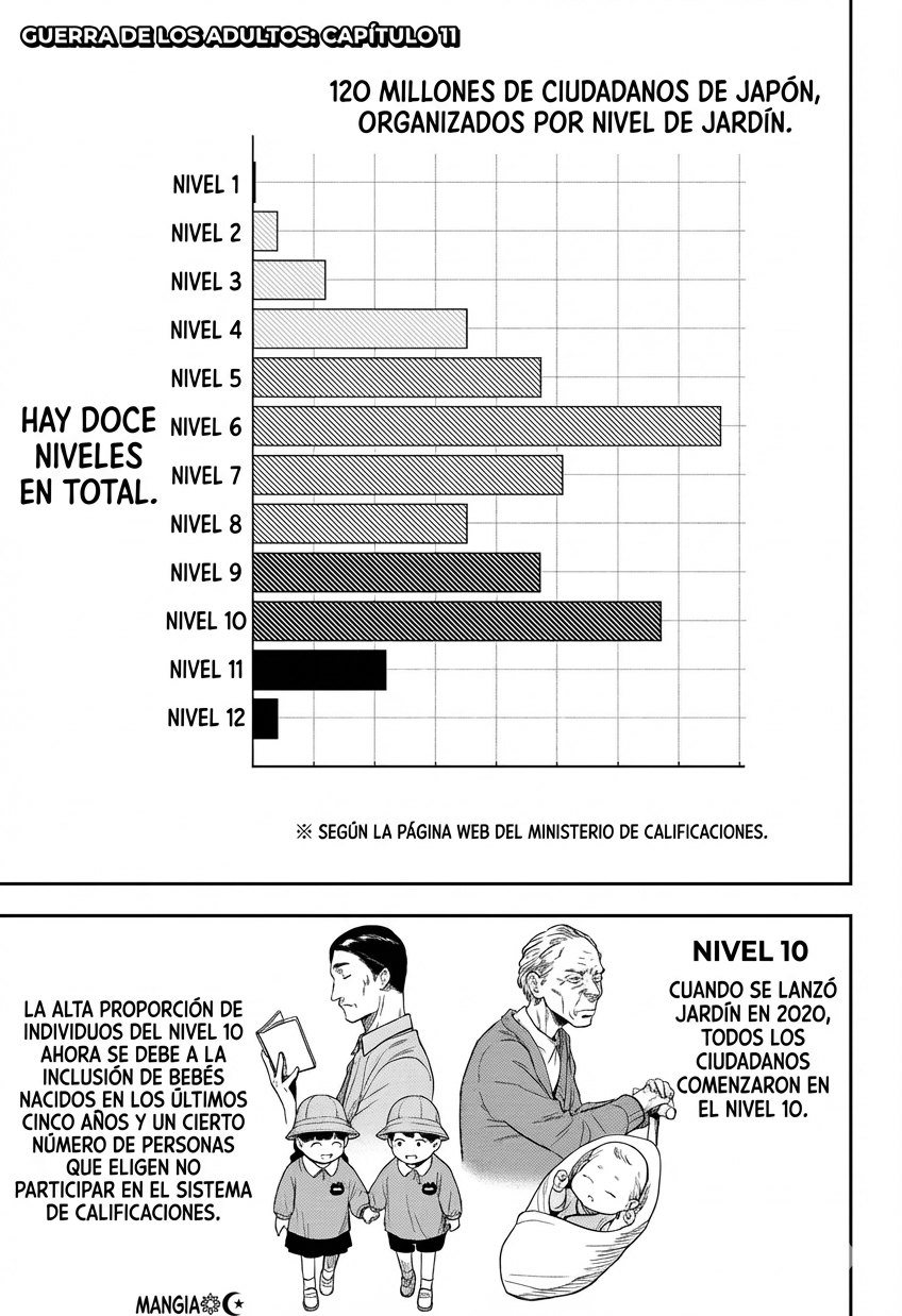 Read Guerra de los Adultos ES Manga Online
