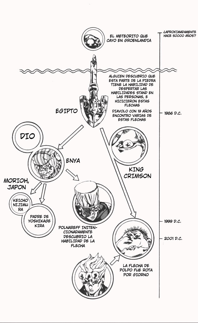 Read JoJo's Bizarre Adventure ES Manga Online