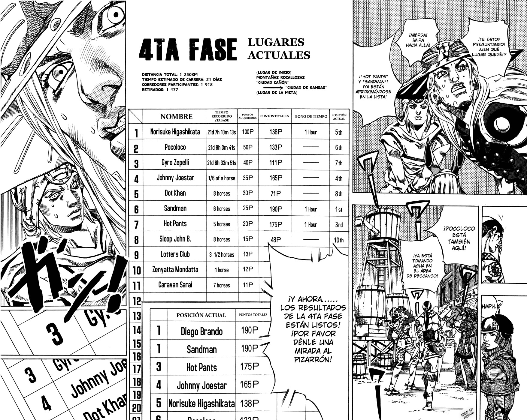 Read JoJo's Bizarre Adventure ES Manga Online