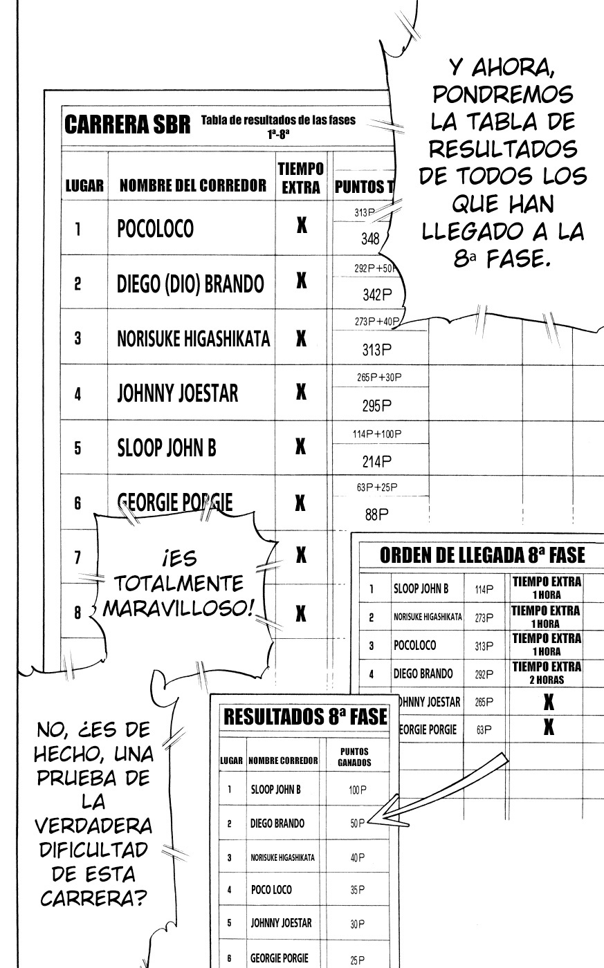 Read JoJo's Bizarre Adventure ES Manga Online