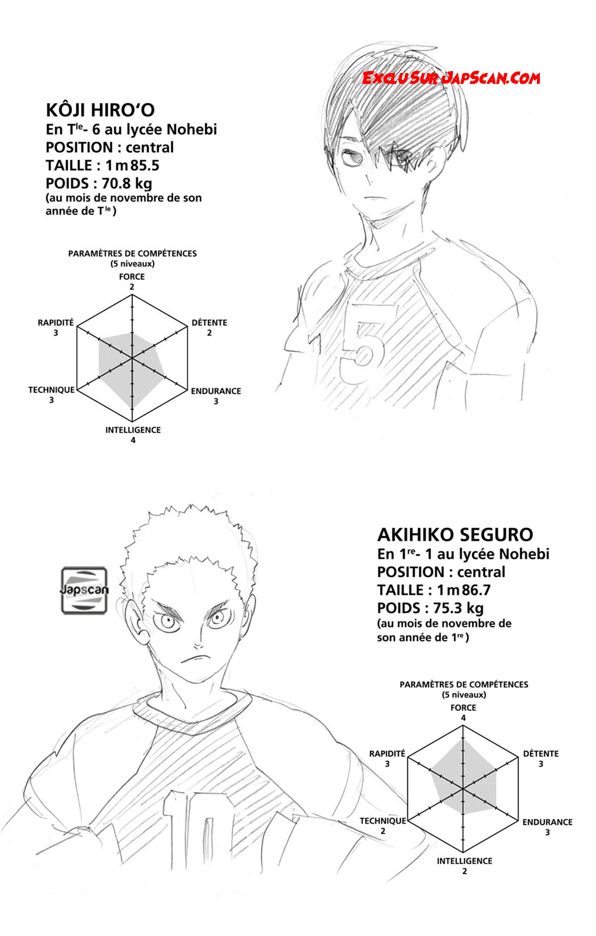 Read Haikyuu FR Manga Online
