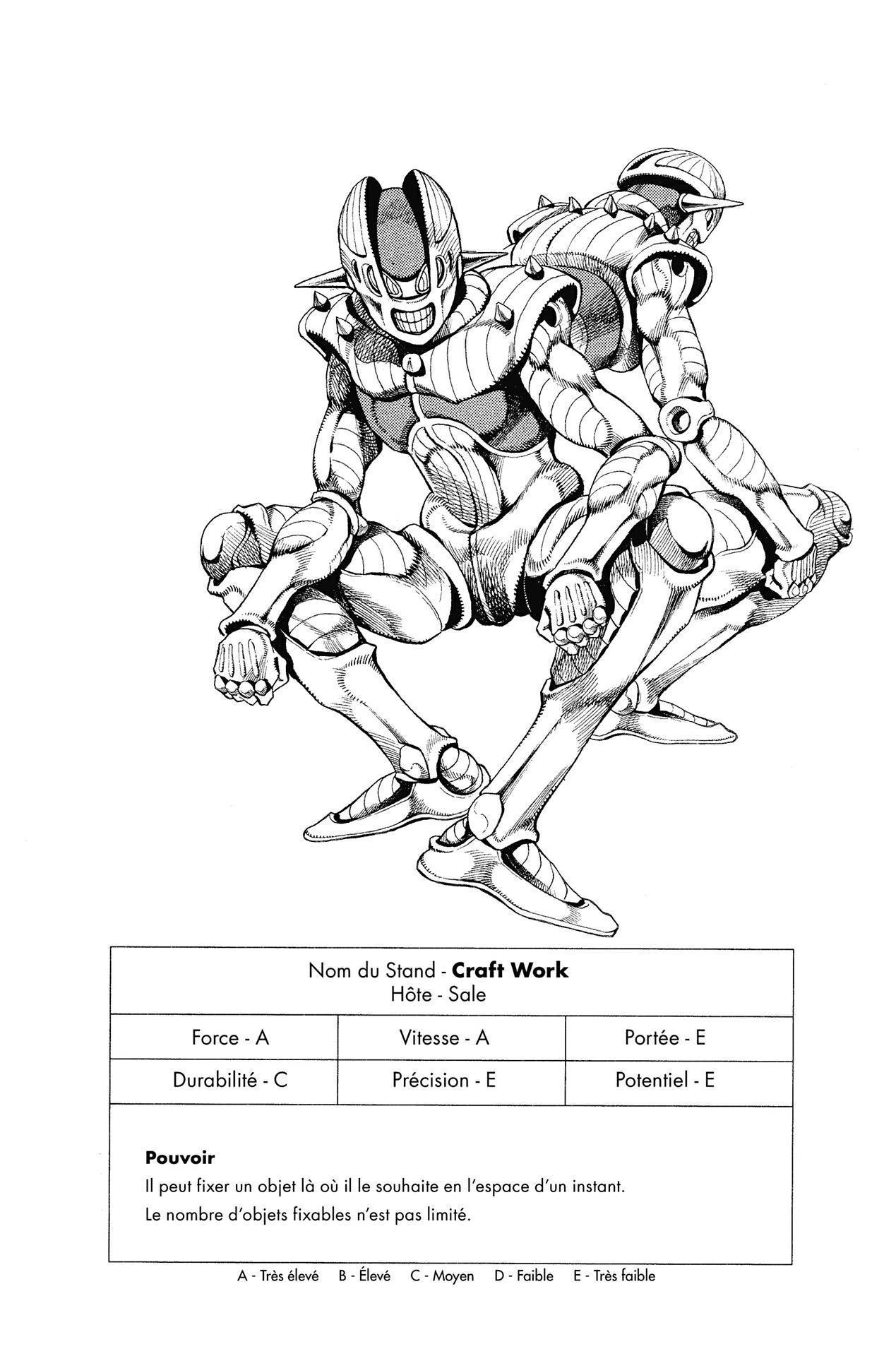 Read JoJo's Bizarre Adventure FR Manga Online
