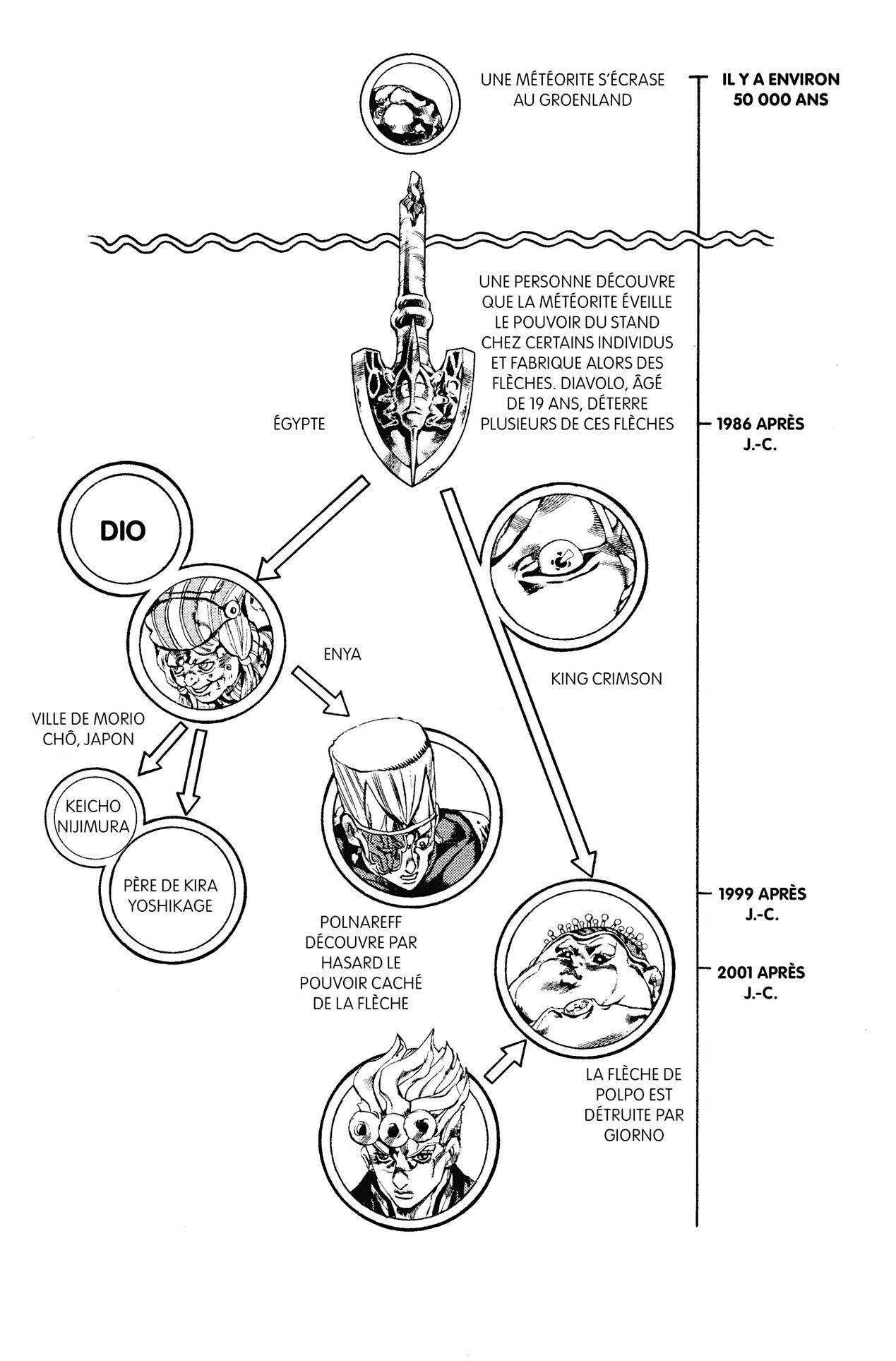 Read JoJo's Bizarre Adventure FR Manga Online